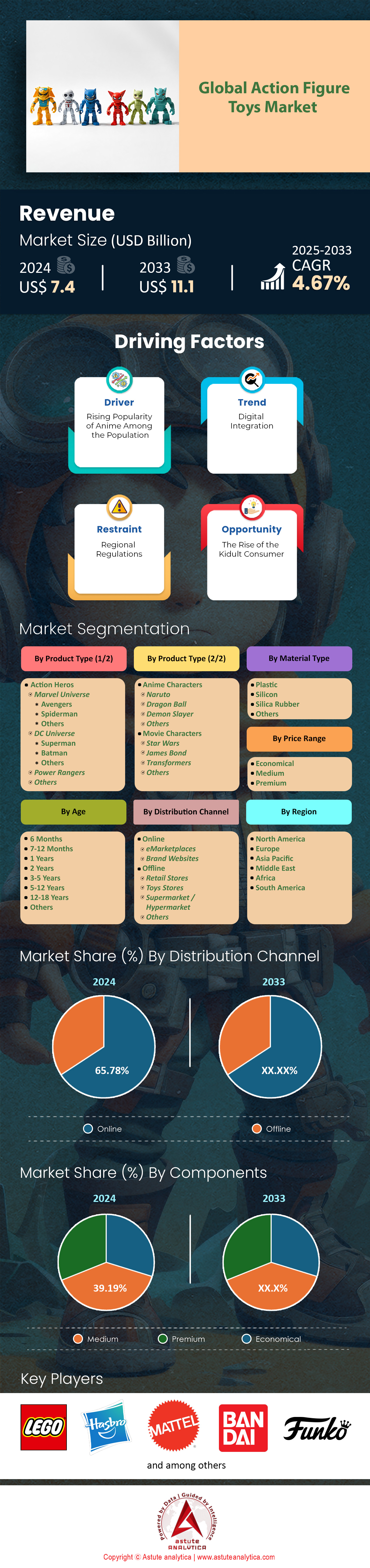 Marché des figurines d&#39;action